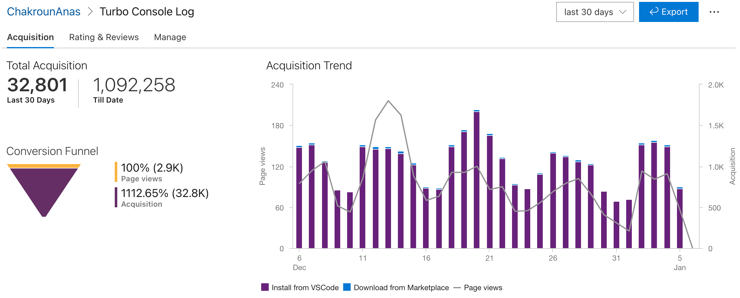 Turbo Console Log acquisition graph